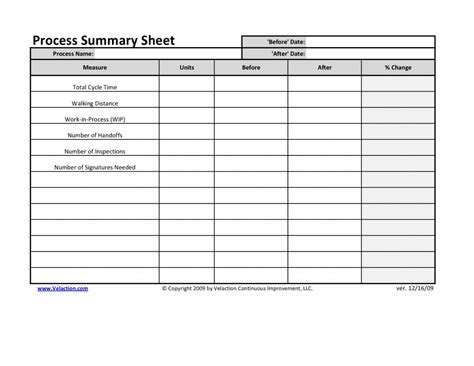 Office Process Summary Sheet