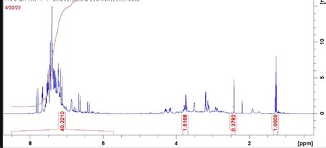 [Solved] Annotate and explain NMR spectrum Benzaldehyde + Acetone ->... | Course Hero