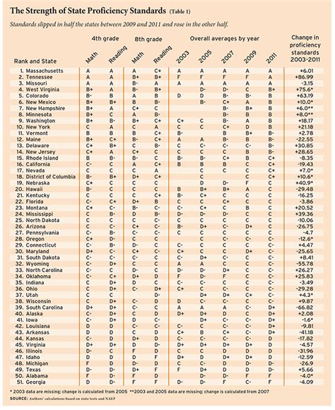 Despite Common Core, States Still Lack Common Standards - Education Next