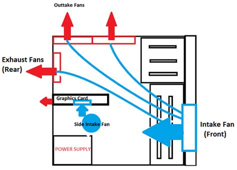 Pc Fan Airflow Diagram