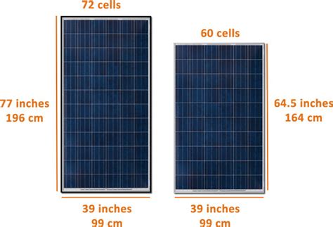 WNN | Solar Panel Size for Residential, Commercial and Portable Applications