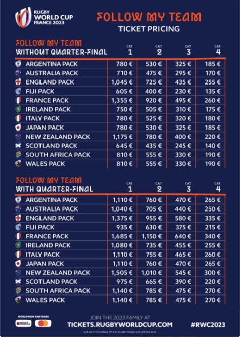 2023 Rugby World Cup ticketing prices announced