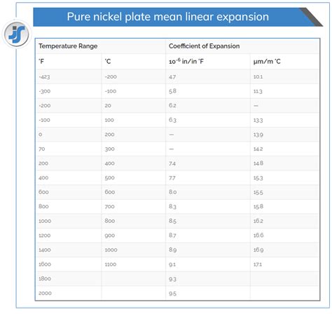 Nickel Alloy Plate | Alloy 201 strip/ Nickel 200 sheet supplier