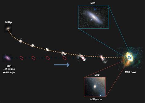 Andromeda Shredded and Consumed a Massive Galaxy About Two Billion ...