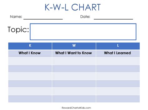 FREE Editable KWL Chart Template