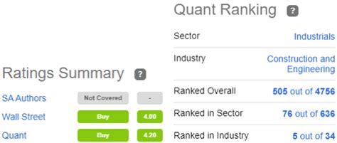 APi Group Stock: On A Significant Growth Trajectory With Improve ...