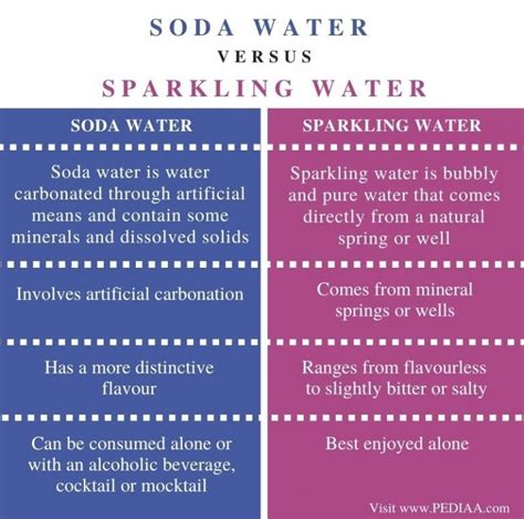 What is the Difference Between Soda Water and Sparkling Water - Pediaa.Com