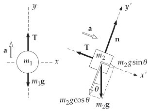 [Physics] Vertical and horizontal components of forces and vectors – Math Solves Everything