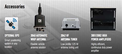 Codan Envoy – The Smart HF Transceiver ‹ SPARKY's Blog