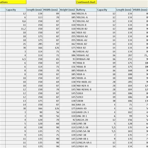 Ag Watch Battery Conversion Chart