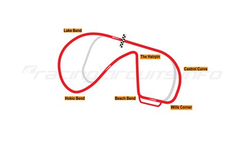 Levin - RacingCircuits.info