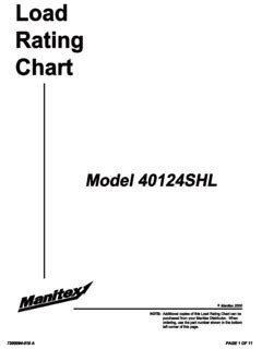 Manitex 40124SHL Specifications CraneMarket