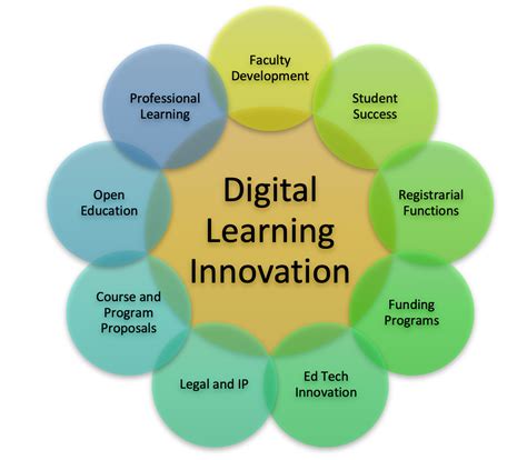 About Digital Learning Innovation | University of Toronto – Digital Learning Innovation