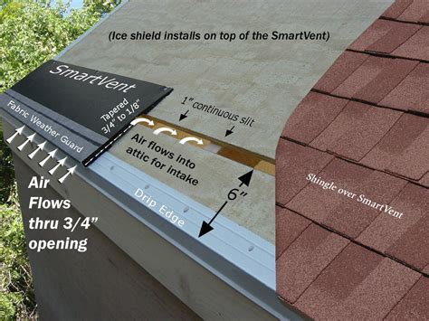 Vented Drip Edge? - Roofing/Siding - DIY Home Improvement | DIYChatroom | Roof flashing, Roof ...