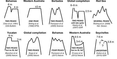 PAGES - Past Global Changes - PAGES Magazine - Products - PAGES ...