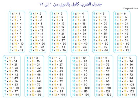 جدول الضرب كامل بالعربي من 1 الى 20 | أسهل الطرق للحفظ