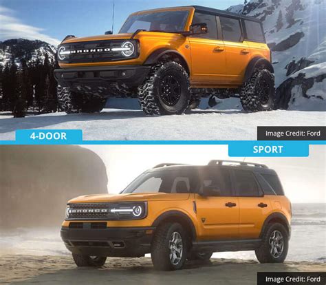 2021 Ford Bronco vs Bronco Sport | Bronco vs Bronco Sport Comparison