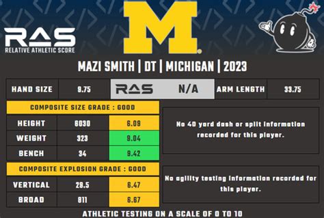 2023 NFL Draft prospect profile - Mazi Smith, iDL, Michigan - Sports ...