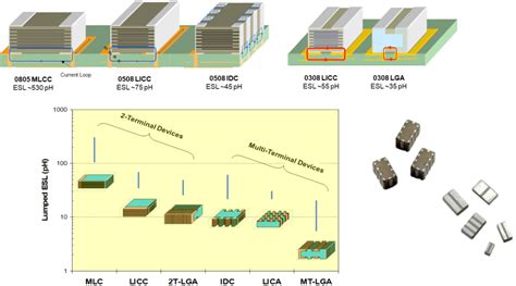 Introduction to Ceramic Capacitors – Passive Components Blog