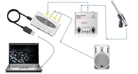 My actual setup - what do you think? | Home Theater Forum and Systems