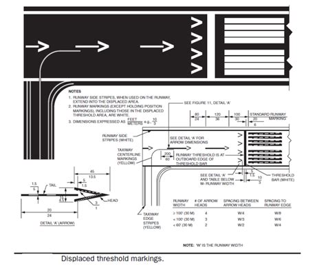 displaced threshold markings - My Engineering