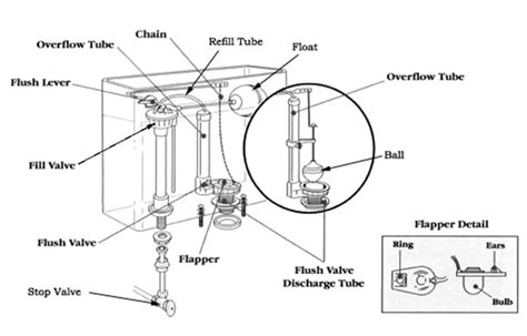 Toilet Fill Valve Types, How They Work, Parts The Best, 59% OFF