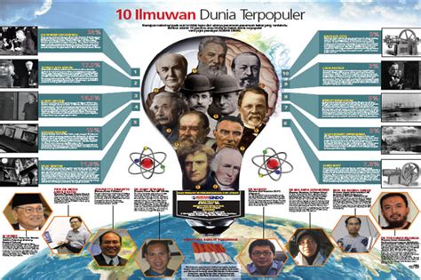 10 Ilmuwan Dunia Terpopuler