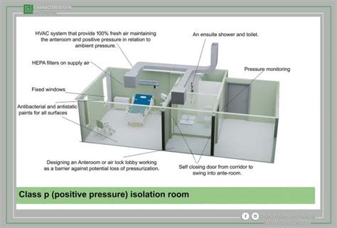 Protective Environment (PE) Isolation room El Demerdash cobalt Hospital ...