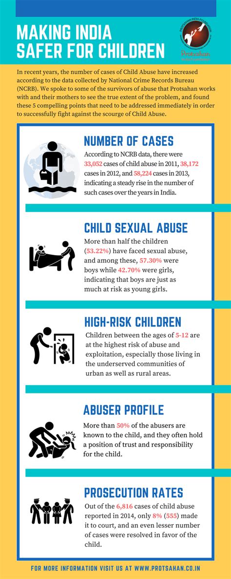 POCSO Series Part 2: Why Do We Need A Special Act For Safeguarding Children – Protsahan India ...