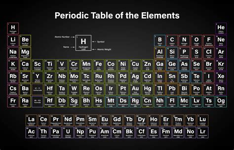 Periodic Table With Mass Number And Atomic Pdf | Cabinets Matttroy