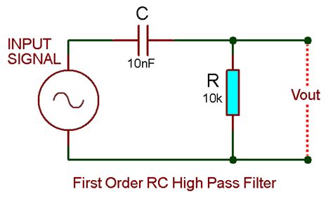 Types of Passive High Pass Filters - 1st Order & 2nd Order Passive Filters