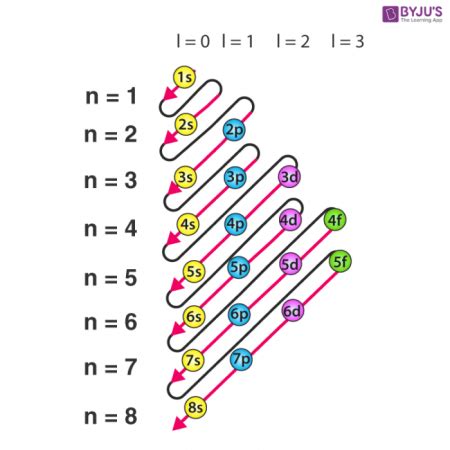 Periodic Table Valence Electrons Chart | Brokeasshome.com