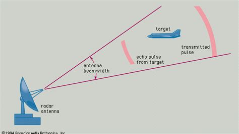 HF | frequency band | Britannica