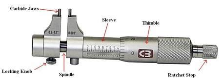 How to read an inside micrometer