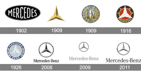 Mercedes Logo history | Mercedes logo, Mercedes, Mercedes benz