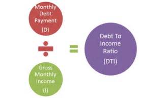 Understanding What Debt-to-Income Ratio Means | Advantage CCS