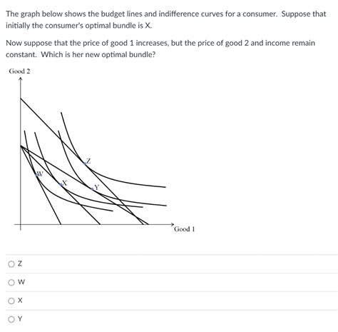 Solved The graph below shows the budget lines and | Chegg.com