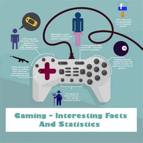 17 Best images about Gamers Are Awesome on Pinterest | Videogames, The social and Facts about