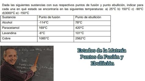 Descubre cómo los puntos de fusión y ebullición de los polímeros elastómeros afectan su ...