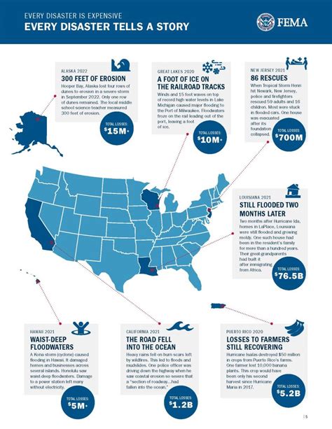 Know Your Risk: Community Officials | FEMA.gov