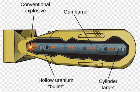 Atombombenanschläge auf Hiroshima und Nagasaki Manhattan projizieren ...