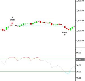 Gravestone Doji Candlestick Pattern Explained - (Trading Strategy and ...