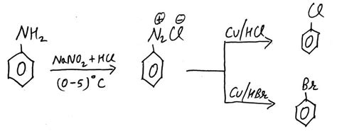 GATTERMANN REACTION