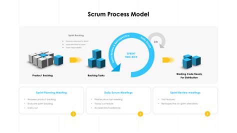 Scrum Process Presentation Template