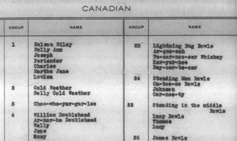 How to use the dawes rolls to trace your indian ancestry native ...