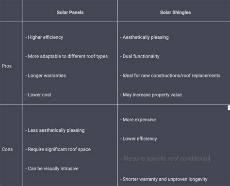 Solar Panels vs Solar Shingles