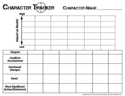 Character Arc Worksheet - Printable Word Searches