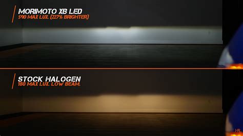 Halogen vs. LED Lights – What’s the Difference?