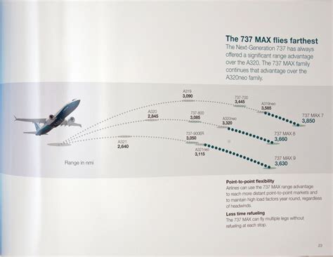 Boeing 737 MAX Design Brochure 2013 - Jeremy Dwyer-Lindgren - The ...