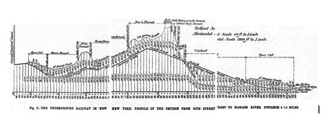 The High Bridge -- Its Past, Present & Future: The Oldest Tunnels in New York City